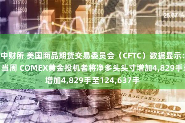 中财所 美国商品期货交易委员会（CFTC）数据显示：截至12月9日当周 COMEX黄金投机者将净多头头寸增加4,829手至124,637手