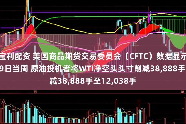宝利配资 美国商品期货交易委员会（CFTC）数据显示：截至12月9日当周 原油投机者将WTI净空头头寸削减38,888手至12,038手